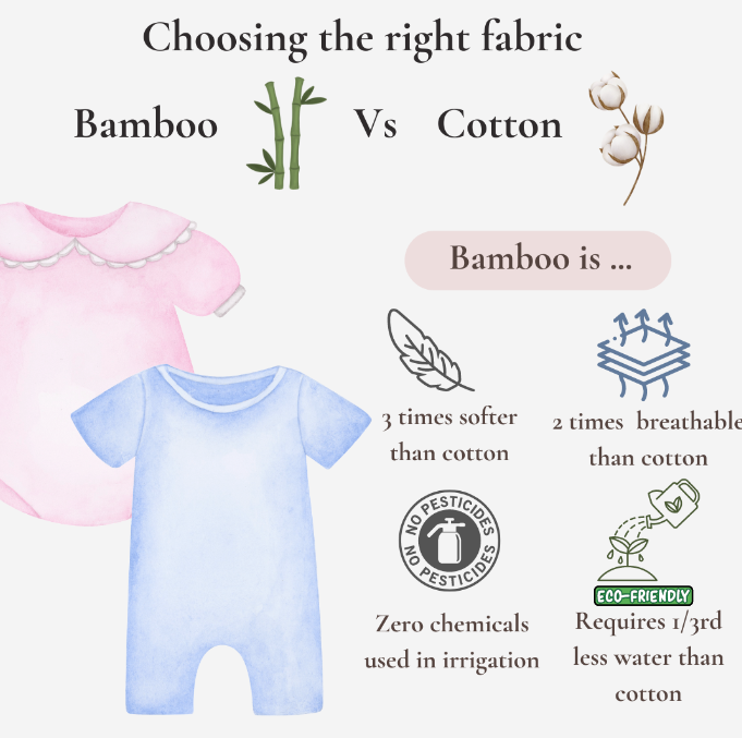 Dino Dreams Bodysuit Onesie